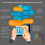 pip personal independence allowance phone number help claiming pip infographic